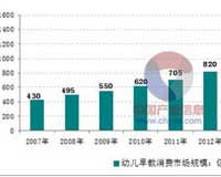 京華合木三位一體盈利模式，幼兒園加盟零風險投資
