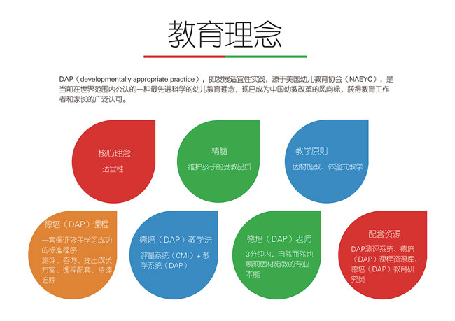 德培DAP：個體的興趣、經驗對課程設計的影響