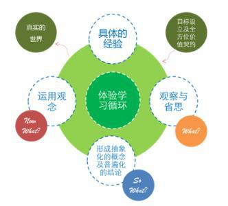 德培DAP：幼兒園的體驗式教學對孩子發展真的好嗎？