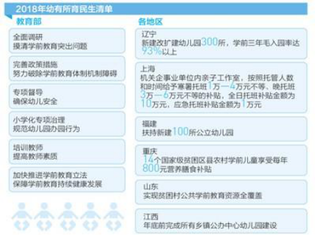 【人民日?qǐng)?bào)】今年學(xué)前教育有了清晰路線圖時(shí)間表，重點(diǎn)做6件事