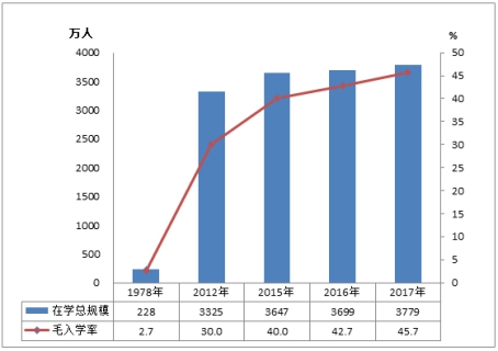 【教育部】2017年全國教育事業發展統計公報